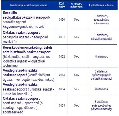 kultsar kepzeskodok